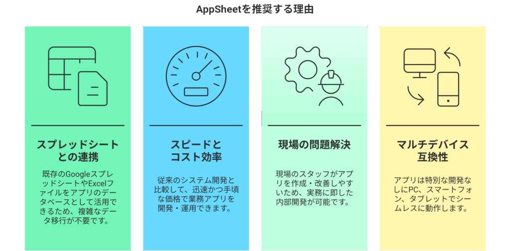 why AppSheet