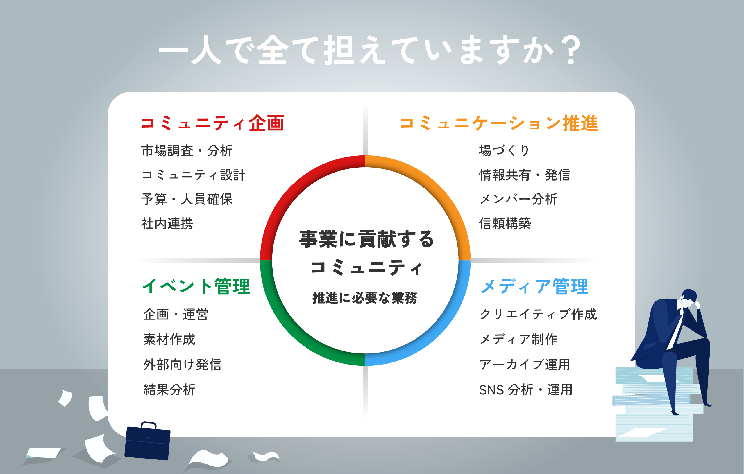 画像|「一人コミュマネ」ではコミュニティ推進で必要となる業務をカバーできない現実