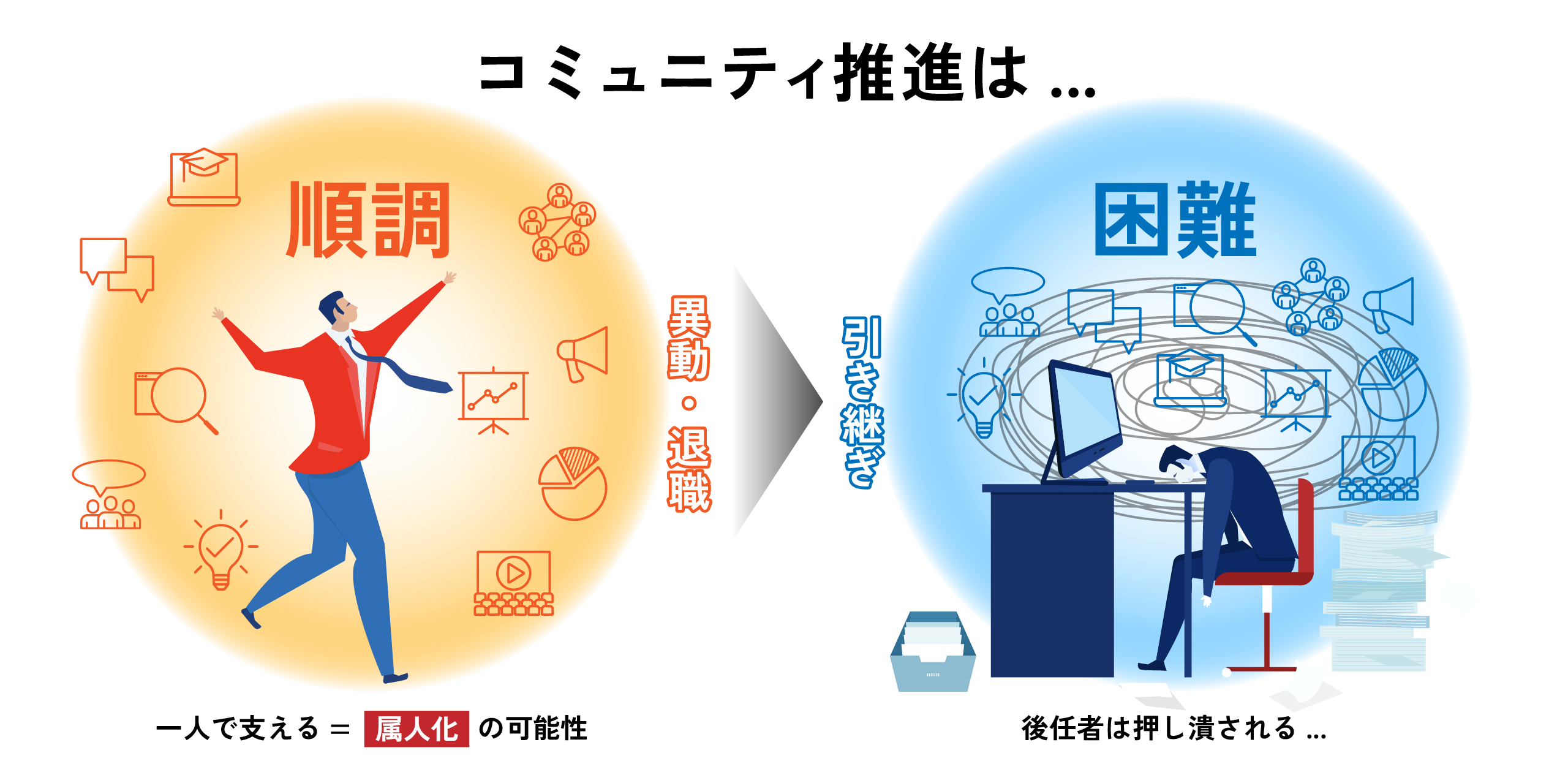 画像|ありがちな属人化の問題。後任の担当者は押し潰されてしまう。