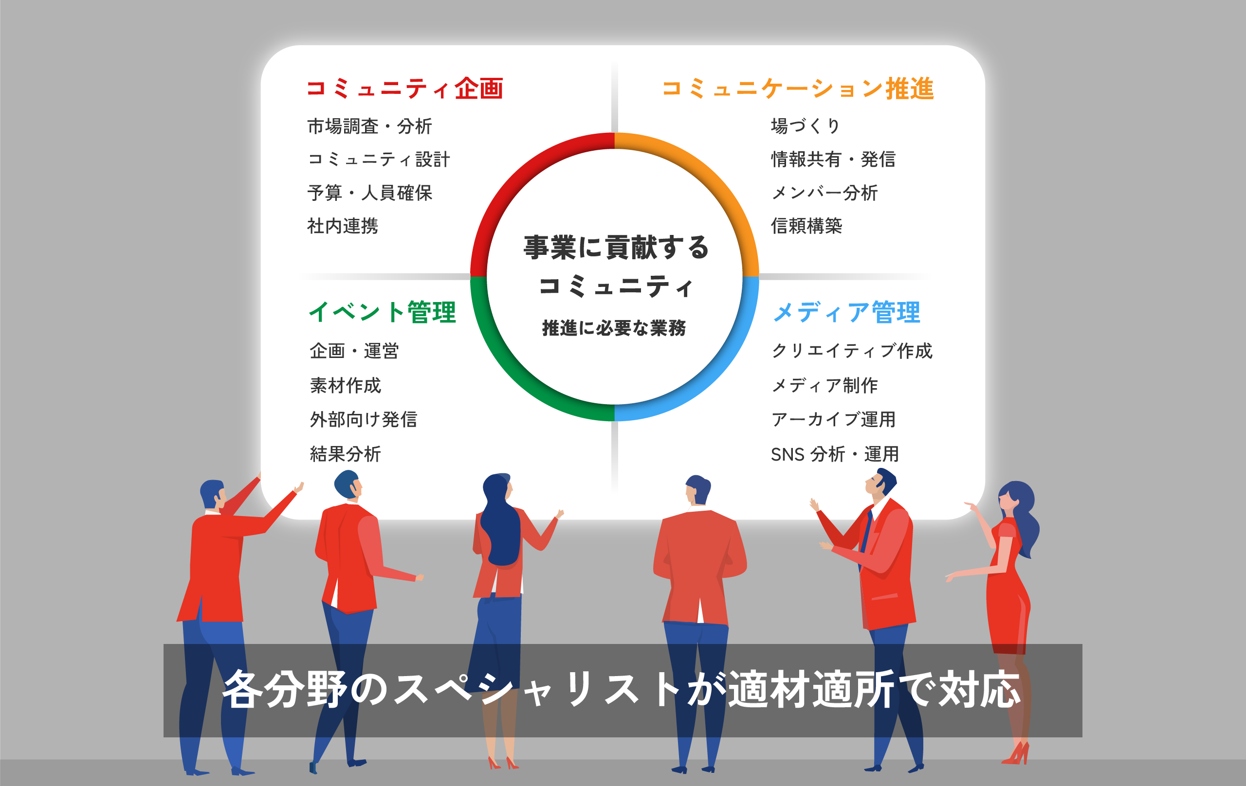 画像|様々な得意分野を持つプロフェッショナルチームが適材適所でコミュニティ業務を推進