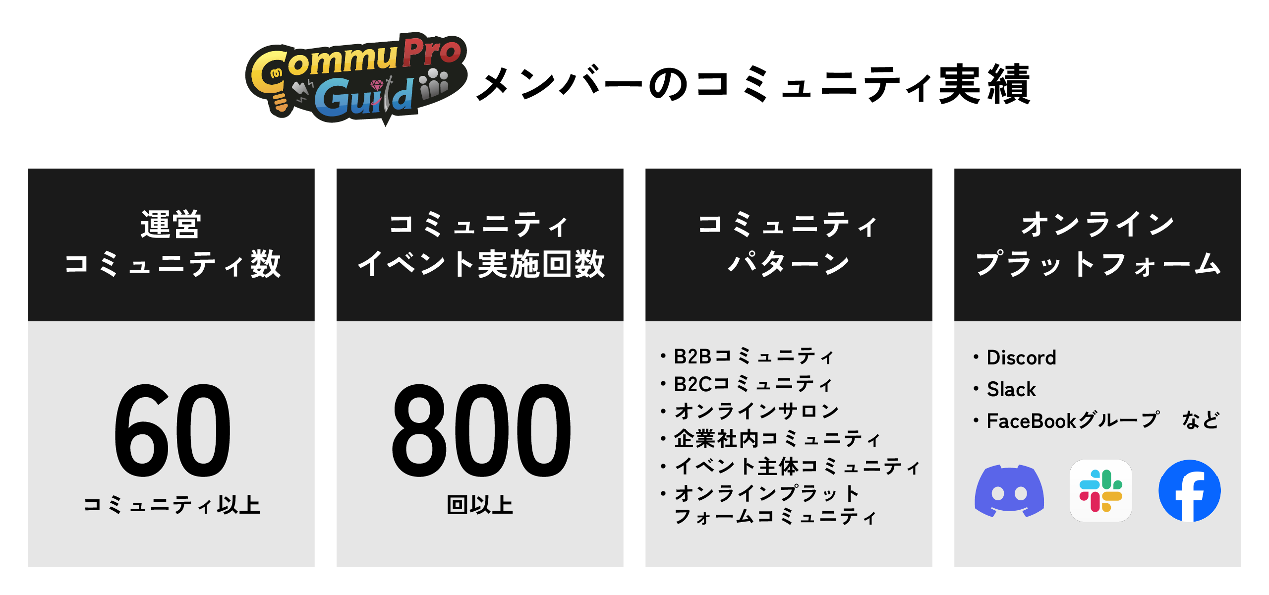 画像|コミュプロメンバーの活動実績(趣味でのコミュニティ活動も含む)