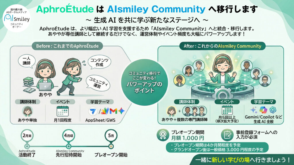 AphroEtude-AIsmiley Community